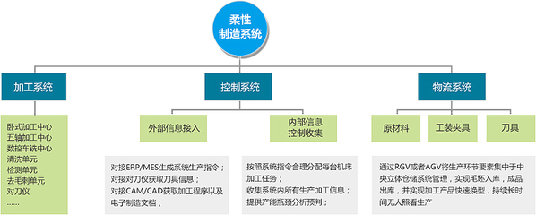 智能化工廠(chǎng)規(guī)劃咨詢(xún) 思博咨詢(xún)的專(zhuān)業(yè)服務(wù)解決方案